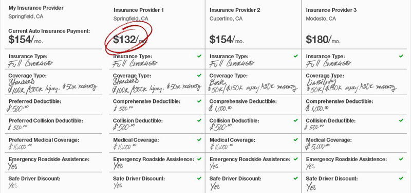 How To Compare Car Insurance Quotes