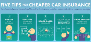 Cheap Car Insurance