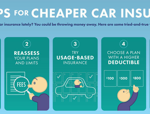 Cheap Car Insurance