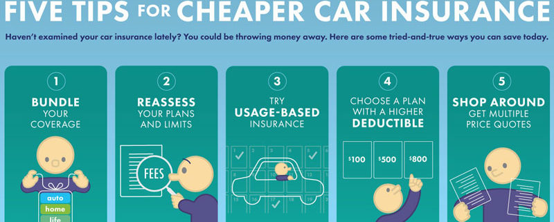 Cheap Car Insurance