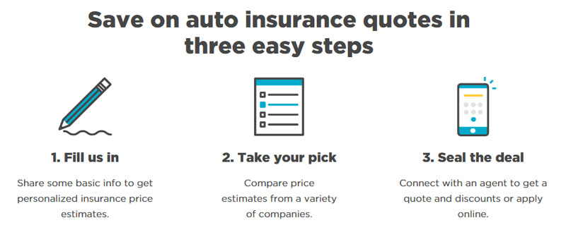 Best Car Insurance Quotes - How To Get Lower Rates