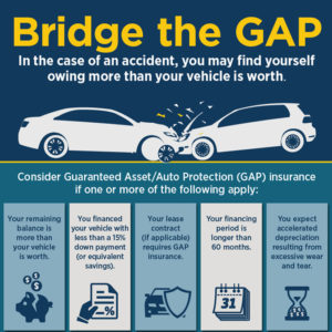 GAP Insurance