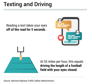 Distracted Driving and Cell Phone Dangers