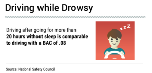 Drowsy Driving - Just as Dangerous as Drunk Driving
